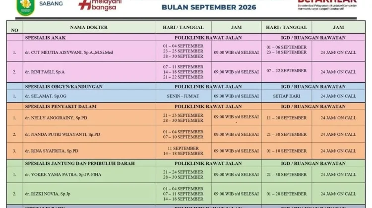 Catat, Jadwal Dokter Spesialis RSUD Sabang September