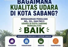DLHK sebut Kualitas Udara Sabang Masuk Kategori Baik
