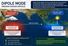 BMKG: Panas Berkepanjangan di Sabang Dipengaruhi Musim Kemarau dan Dipole Mode