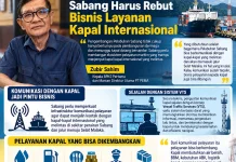 Sabang Diminta Rebut Bisnis Layanan Kapal Internasional