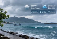 Prakiraan Cuaca di Kota Sabang , Berawan hingga Hujan Ringan