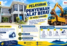 PUPR Sabang Buka Layanan Penyewaan Alat Berat, Hasil Sewa Jadi PAD
