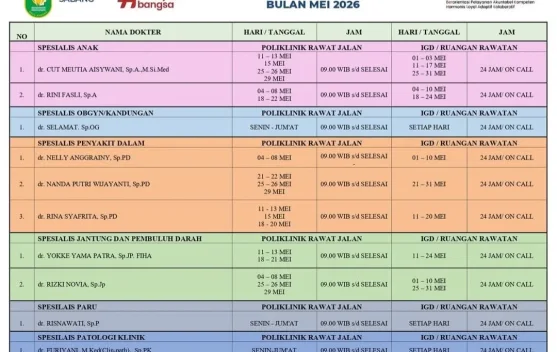 Jadwal Dokter Spesialis RSUD Sabang Pekan Ini
