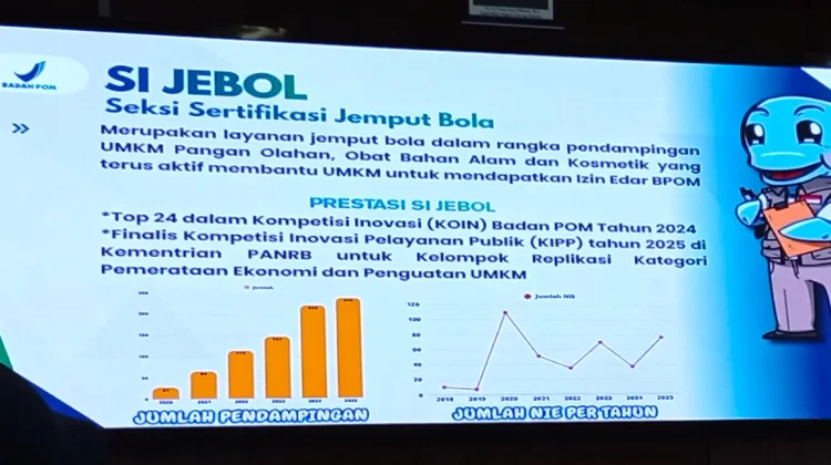 Inovasi 'Si Jebol' Bantu UMKM Dapatkan Izin Edar BPOM