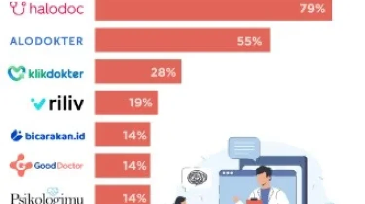 Telemedicine: Layanan Kesehatan di Era Digital