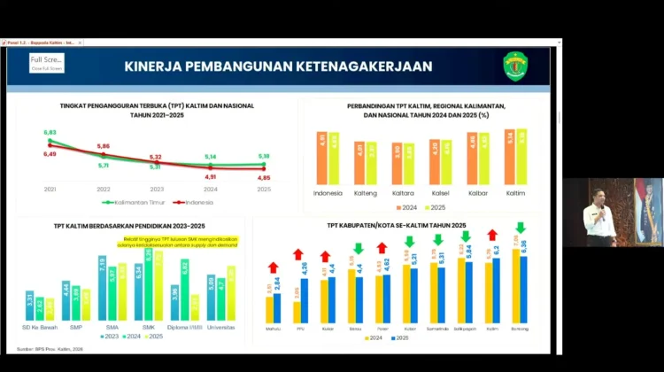 Bappeda: Angka Pengangguran Kaltim Masih di Atas Nasional