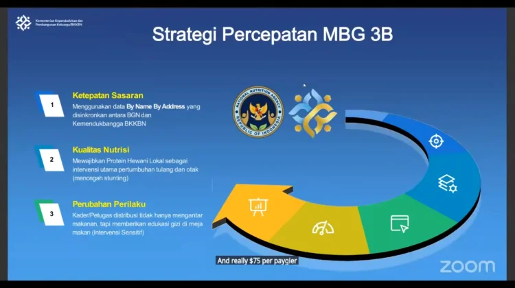 Percepatan Program MBG 3B, BKKBN Kaltim Soroti Ketepatan Data dan Kualitas Gizi