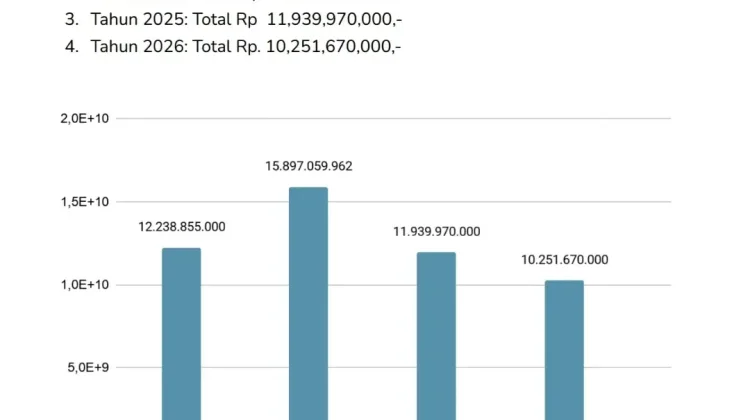 Pemprov Kaltim Tegaskan Transparansi Anggaran Konsumsi 2026