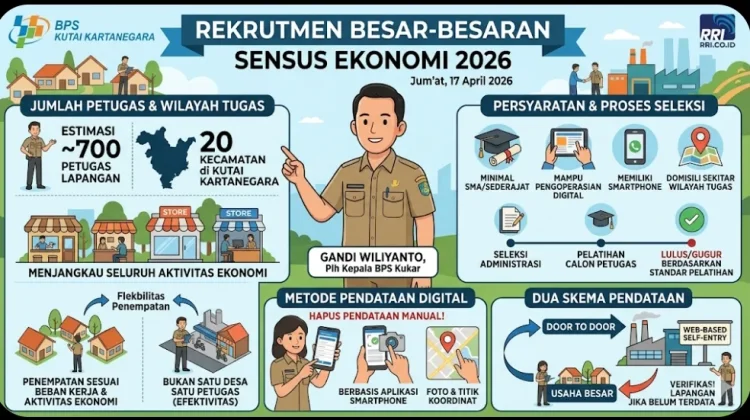 BPS Kukar Rekrut Petugas, Sensus Ekonomi 2026 Targetkan Jangkau 20 Kecamatan