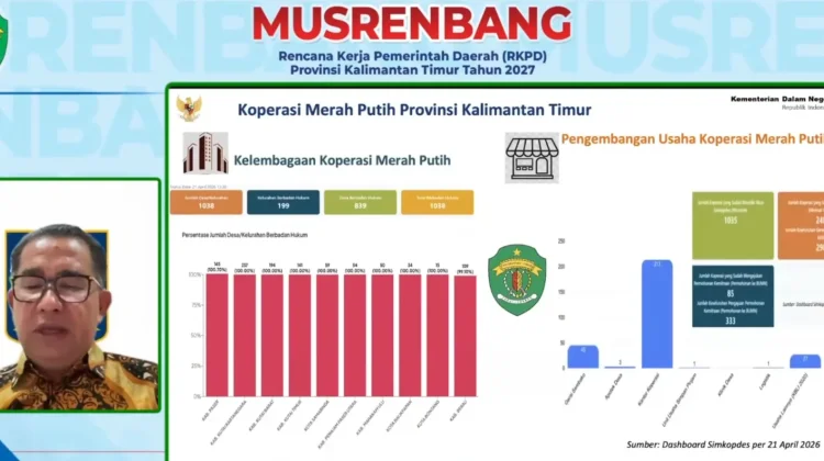 Direktur Jenderal Polpum Kemendagri Inflasi dan Koperasi Kunci Ekonomi Kaltim