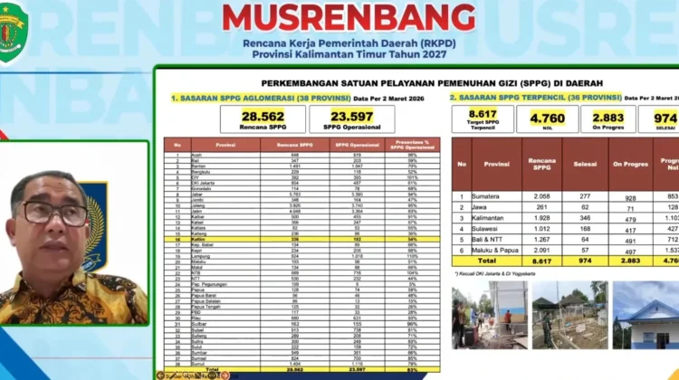 Direktur Jenderal Polpum Kemendagri Soroti SPPG dan Target RKPD Kaltim 2027