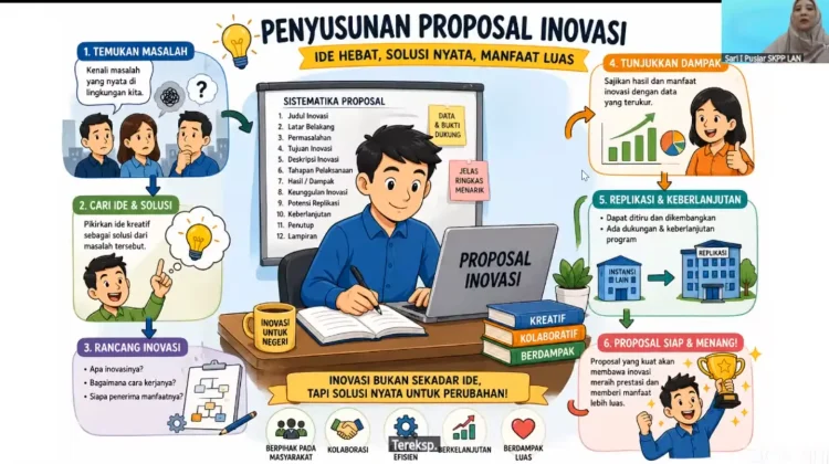 Pemkot Samarinda, Buat Bimbingan Teknis  Penulisan Proposal Inovasi ASN