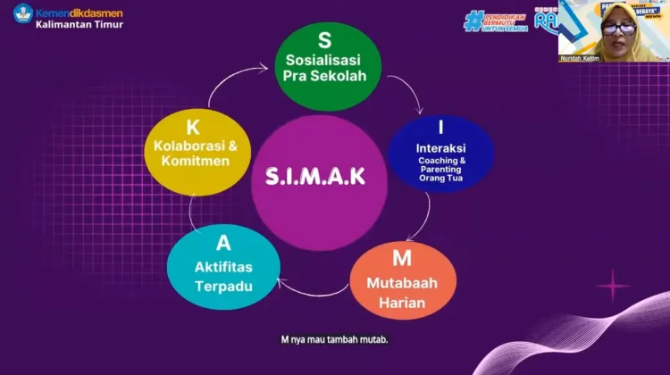 Program SIMAK Jadi Strategi TKIT Ar Rajwaa Samarinda Wujudkan Karakter Anak