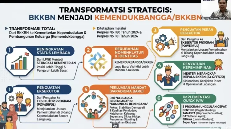 Samarinda Perkuat Pembangunan Keluarga lewat Lima Program Baru