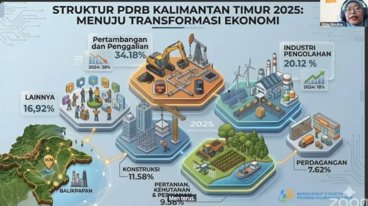 BPS Kaltim Ungkap Industri Pengolahan Jadi Motor Ekonomi Daerah