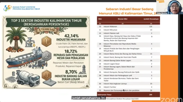 Industri CPO Dominasi Struktur Industri Besar di Kaltim