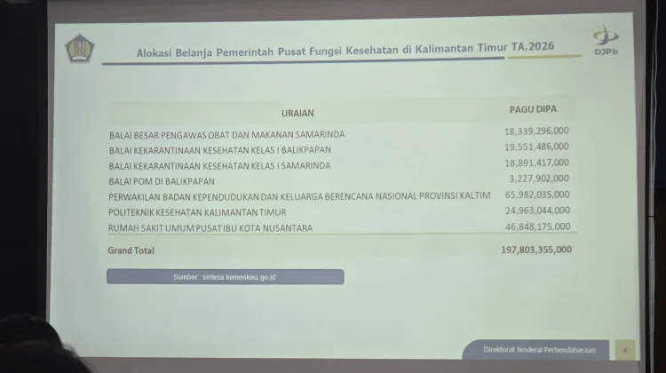 KPPN Samarinda Paparkan Besar Anggaran Kesehatan di Kaltim