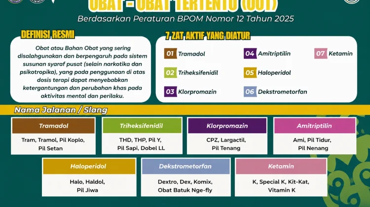 Balai Rehab BNN Temukan Anak SMA Hafal Obat-obatan tertentu