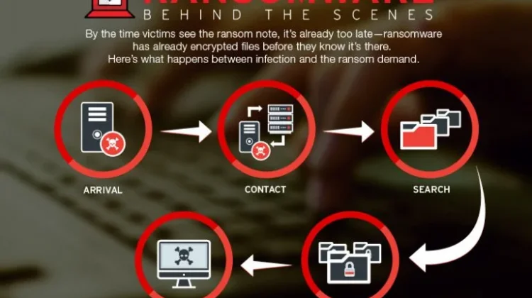 Cara Mencegah Serangan Ransomware pada Komputer