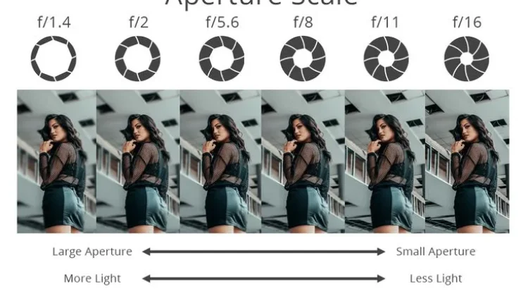 Rahasia Menentukan Aperture untuk Hasil Foto Lebih Maksimal