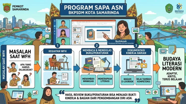 BKPSDM Samarinda Dorong ASN untuk Memahami Regulasi lewat Review Peraturan
