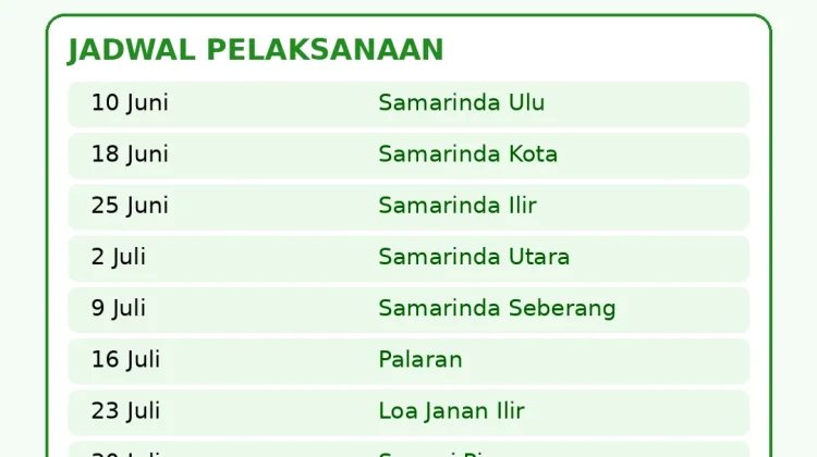 DLH Samarinda Tetapkan Jadwal Sedekah Sampah di 10 Kecamatan