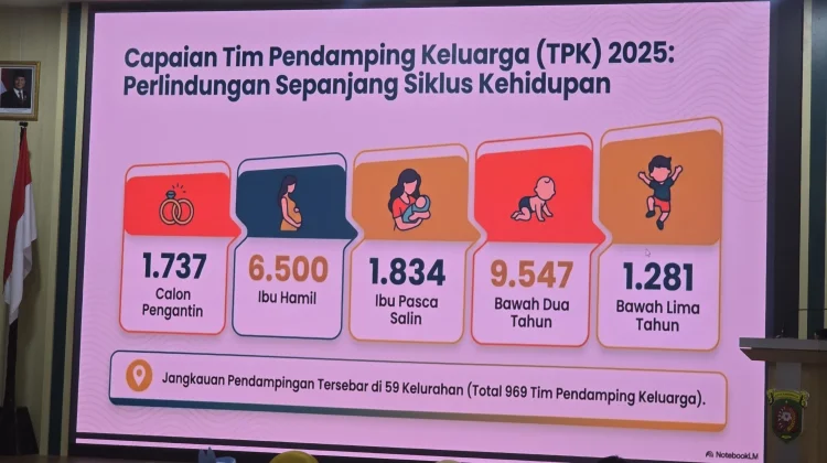 TPK Samarinda Dampingi Ribuan Ibu Hamil dan Balita