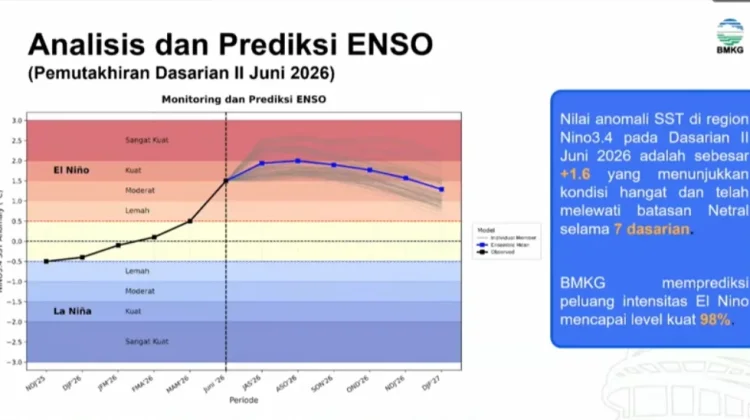 BMKG Prediksi El Nino Kuat Berlangsung hingga 2027, Pemda Diminta Waspada