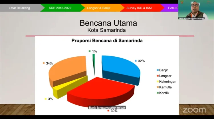 BPBD Ungkap Tiga Bencana Dominan di Kota Samarinda