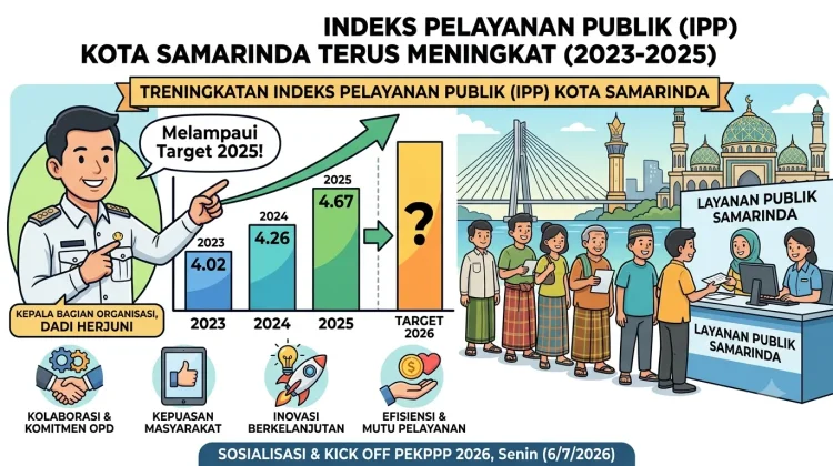 Samarinda Catat Kenaikan Indeks Pelayanan Publik hingga Lampaui Target Nasional