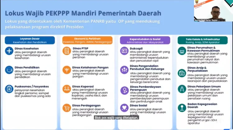 Sebanyak 15 OPD Samarinda Masuk Lokus Prioritas Penilaian Pelayanan Publik
