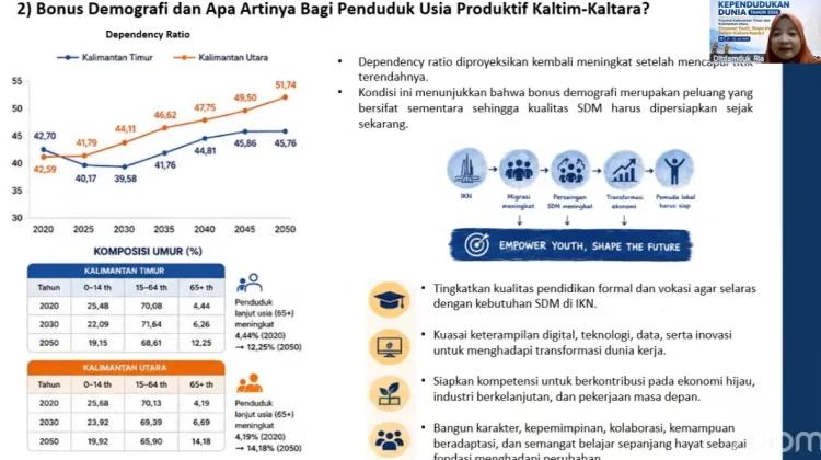 BKKBN Dorong Generasi Muda Kuasai Keterampilan Digital dan Ekonomi Hijau
