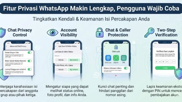 Fitur Privasi WhatsApp Makin Lengkap, Pengguna Wajib Coba