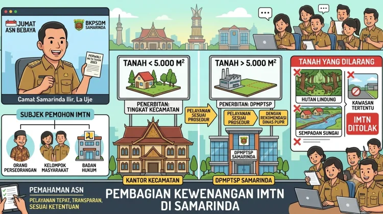 Luas Tanah Tentukan Kewenangan Penerbitan IMTN di Samarinda