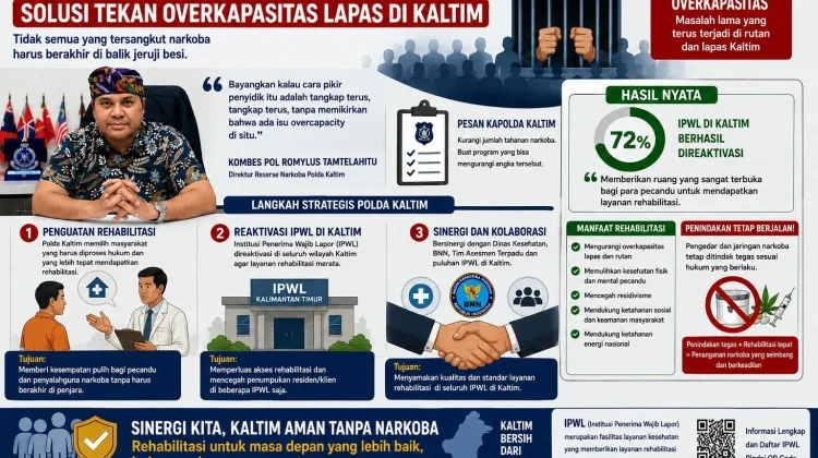 Solusi Overkapasitas Lapas Kaltim: Polda Dorong Rehabilitasi, Bukan Sekadar Bui
