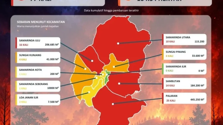 Kemarau Panjang Picu Karhutla, Samarinda Perkuat Kesiapsiagaan