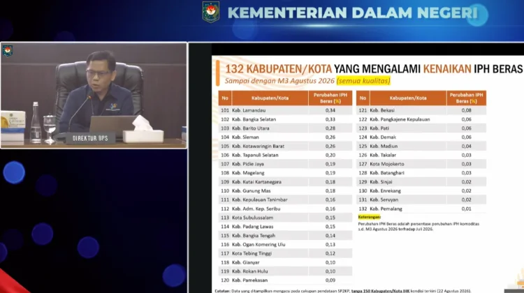 Harga Beras Naik di 132 Daerah, Pemerintah Daerah Diminta Waspada
