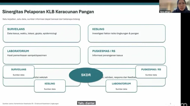 Dinkes Kaltim Dorong Sinergi Lintas Sektor dalam Pelaporan KLB Pangan