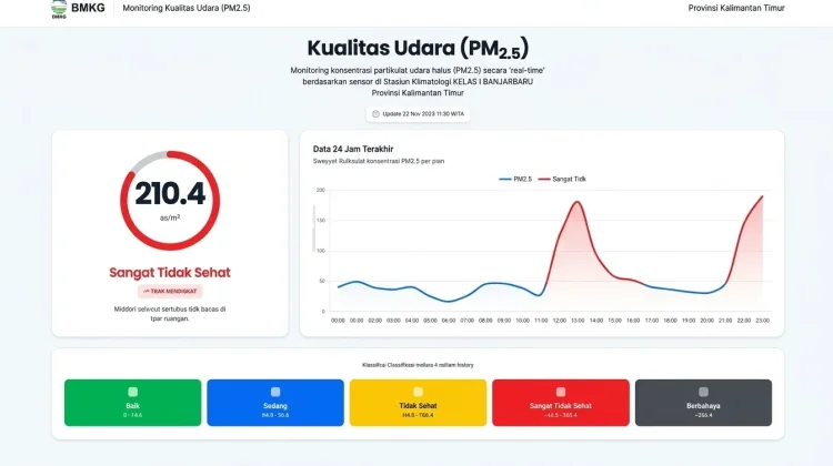 Kualitas Udara Samarinda Sangat Tidak Sehat, BMKG Imbau Kurangi Aktivitas di Luar