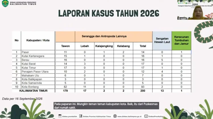 Dinkes Kaltim Perkuat Sistem Pelaporan Kasus Gigitan Ular