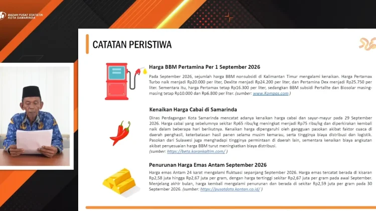 BPS Catat Inflasi Samarinda 3,98 Persen, Cabai Rawit Jadi Pemicu Utama