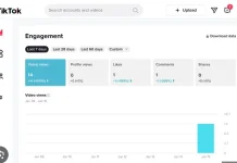 Trik Algoritma TikTok: Jam Upload Terbaik & Strateginya