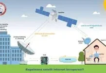 Kukar Percepat Transformasi Digital, Sekolah Terpencil Dapat Internet Satelit