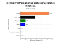 Tips Aman Belanja Online Biar Nggak Ketipu