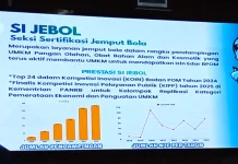 Inovasi 'Si Jebol' Bantu UMKM Dapatkan Izin Edar BPOM