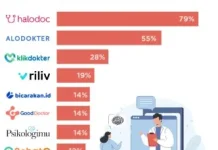 Telemedicine: Layanan Kesehatan di Era Digital