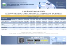 Cuaca Sepinggan Didominasi Awan Tebal dan Hujan Ringan