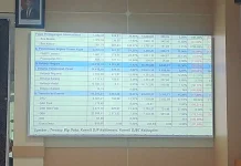 Belanja APBN di Kaltim Capai Rp5,04 Triliun hingga Februari 2026