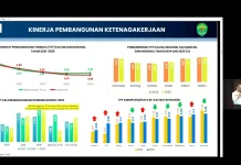Bappeda: Angka Pengangguran Kaltim Masih di Atas Nasional