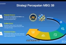 Percepatan Program MBG 3B, BKKBN Kaltim Soroti Ketepatan Data dan Kualitas Gizi